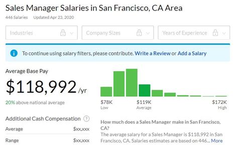 Euler Hermes Sales Manager Salaries 